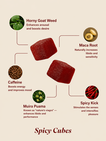 Spicy Cubes – Limited Edition Adult Gummies
